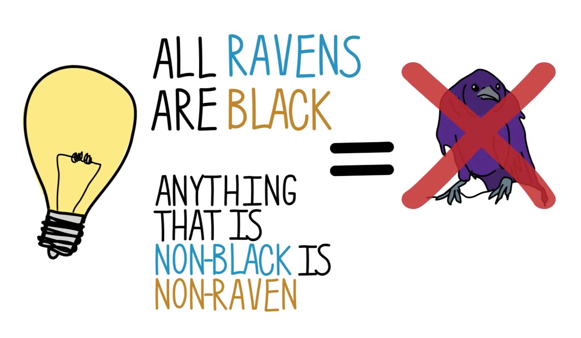 The paradox of the ravens | Aeon
